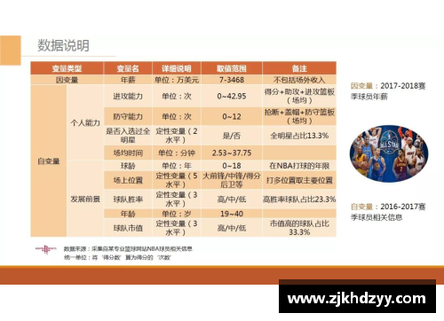 NBA球员薪资分析及其影响因素