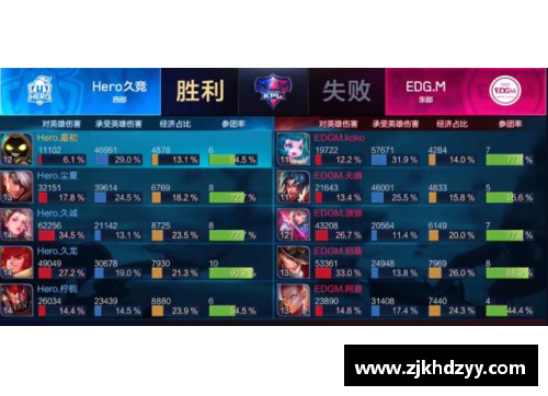 ayx爱游戏全明星阵容备战新赛季，追求完美统治力