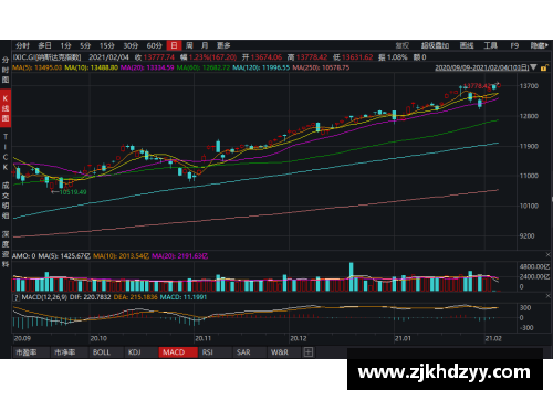 ayx爱游戏标普500指数创历史新高刺激美股收盘涨逾1%分析人士：比特币等数字货币迎来爆发